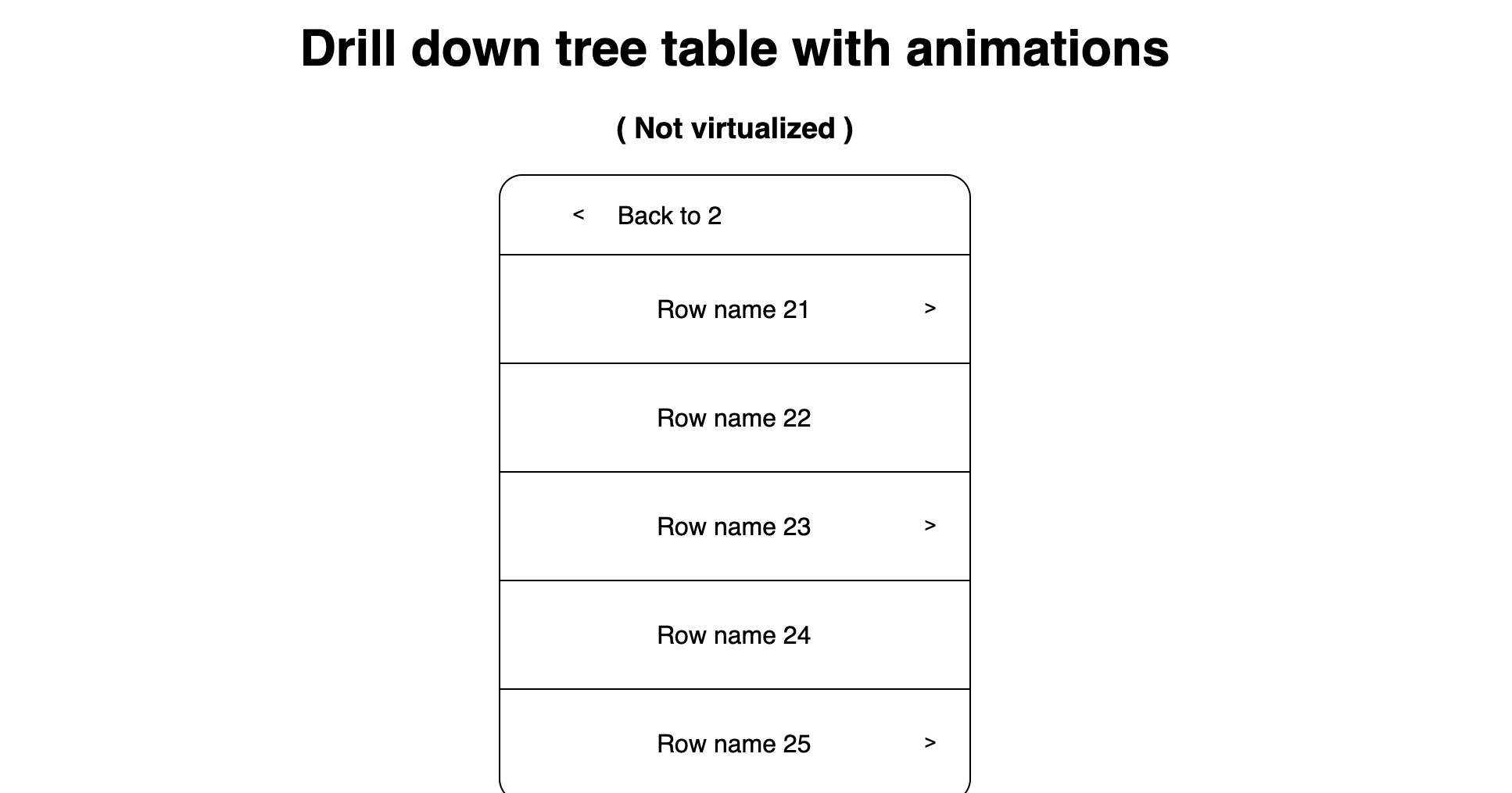 animated drill down tree table Codesandbox