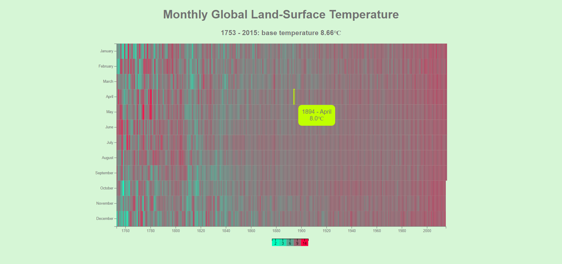 GitHub - adirere/Heatmap-Monthly-Surface-Temperature: Created with ...